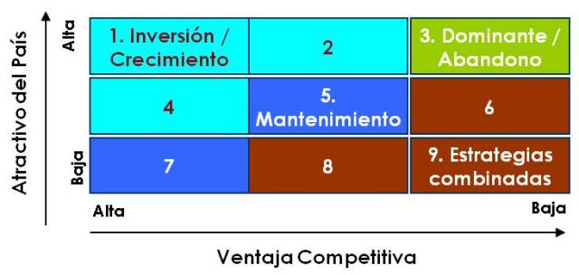 IEDGE-matriz-atractivo-pais-vs-ventaja-competitiva.jpg