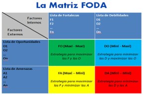 matriz-foda.jpg