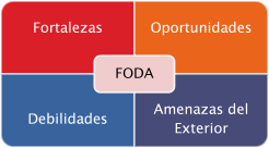 matriz-FODA.png